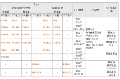 导向轴两端台阶内螺纹型/两端台阶型SFAH SSFAH PSFAHPSSFAHRSFAH