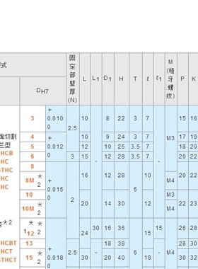 导向轴支座 支架SSTHC ATHC BTHC STHRBT STHRT SSTHRT STHCBT