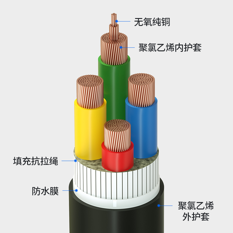 国标VV2 3 4 5芯10 16 25 35 H50平方纯铜芯控制信号软电缆护套线
