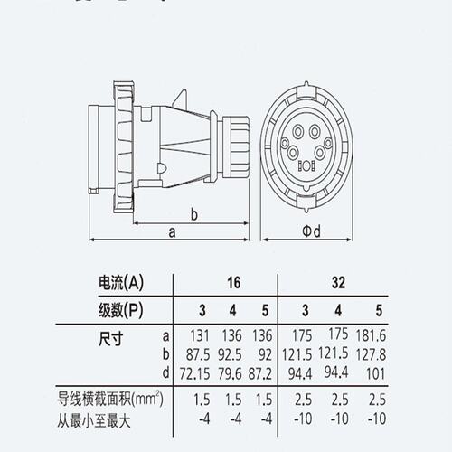 上曼电气NENMMAN电源工业插头TYP:282欧标防水插头三相16A4孔IP67