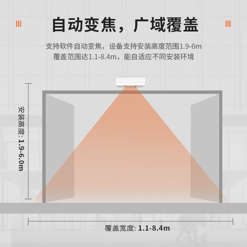 客流计数器商场人流量统计摄像头门店人数监测系统可检测性别年龄