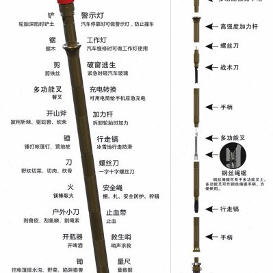 神獒藏獒铲新5代车载野营自驾救援铲折叠组装户外多功能便携工具
