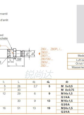 模具水咀  德标HASCO水咀  Z811/9 Z811/13带阀快速接头 封闭式水