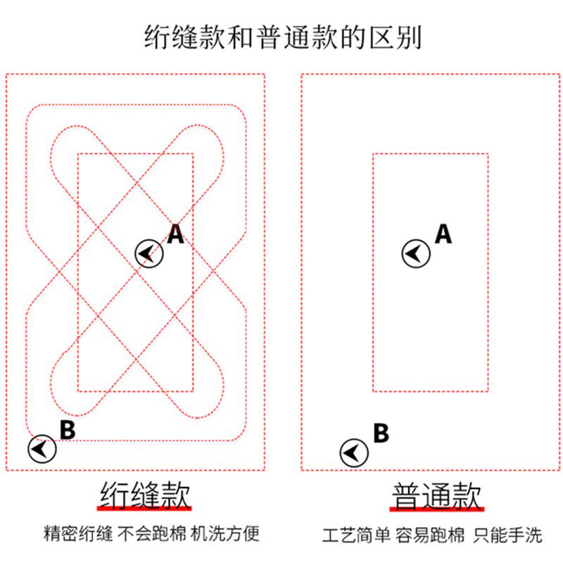 抱枕被子两用午睡汽车载小靠枕头被办公室空调折叠靠垫毯子二合一,居家布艺,抱枕被,淘宝优惠券,粉丝福利购,淘宝优惠卷