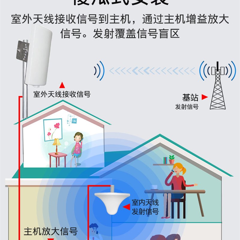手机信号放大器4G5G大功率增强器接收抄表电信移动联通三网满格宝