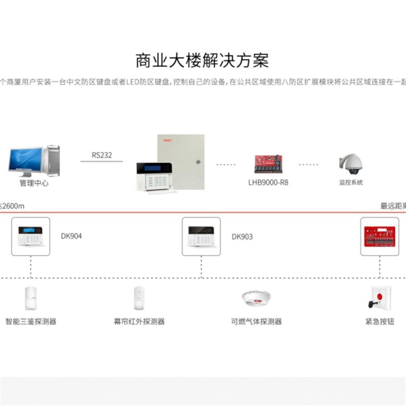 烟雾报警系统远程兼容款多功能配无线网络报警器火灾自动报警主机
