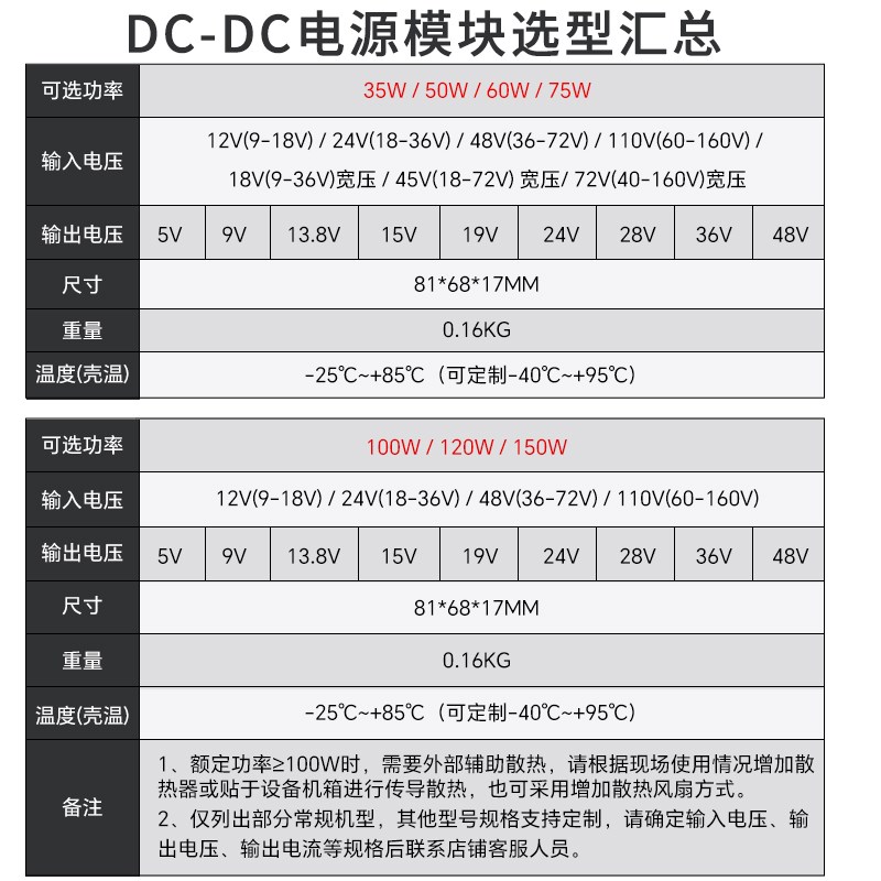 DCDC电源模块35W50W100W150W隔离12V24V48V110V转5V12V24V15V电源