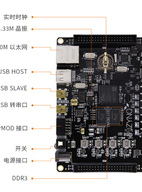 黑金FPGA开发板ZYNQ XC7Z 7020/7010/7000 ZEDBOARD ALINX XILINX