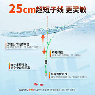 刘志强金袖短子线双钩成品20付绑好金海夕鲫鱼细袖钩子线精品鱼钩