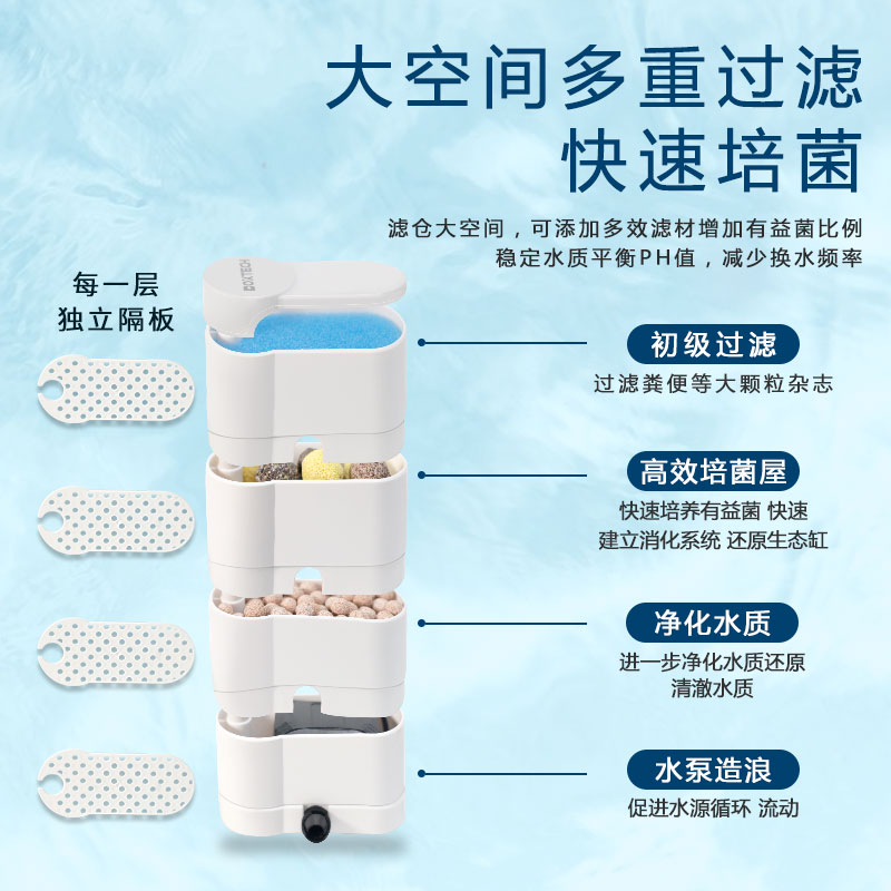 乌龟过滤器低水位免换水泵低噪净水养龟净化水质小型雨淋过滤循环
