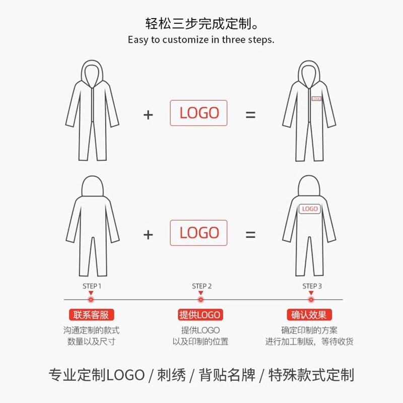 防静电连体服洁净服喷漆服连体无尘服净化服防尘防护工作服无尘衣