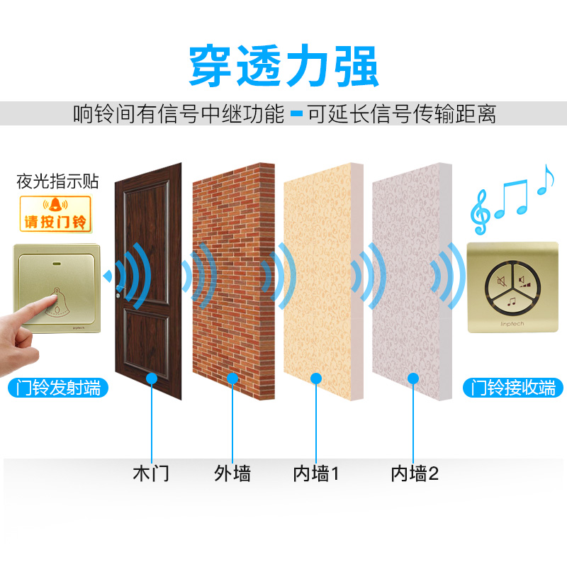 领普G1自发电无线门铃不用电池家用别墅遥控智能一拖一拖二防水