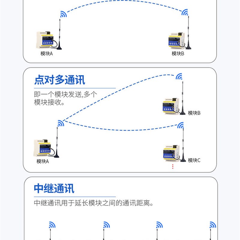 Aimoxun开关Io无线传输模块远程控制互控无线传输开关继电器控制