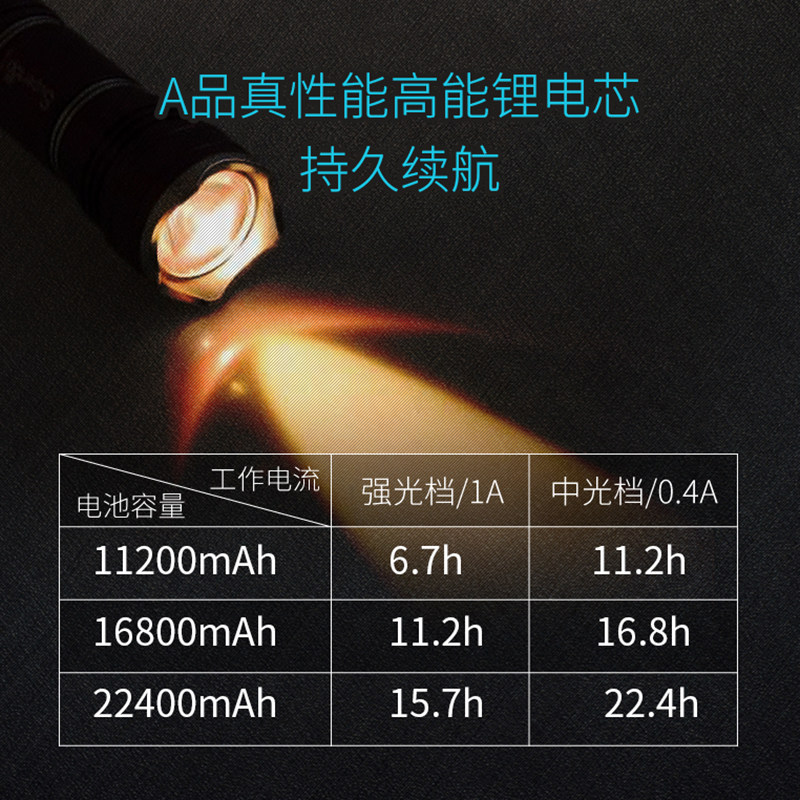 激光炮尚品顶点夜钓灯电池12V锂电大容量12.6钓鱼灯三友开拓18650