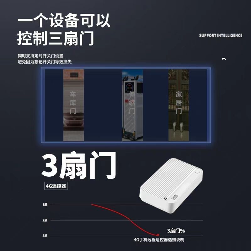 终生免费 涂鸦4G手机远程开门车库门道闸门伸缩门平移门遥控器433
