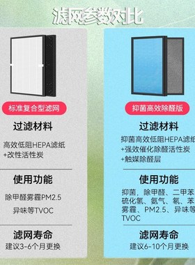 适配净化器机过滤网n-15ZJD2C/GZ2高效EPA活性炭滤芯