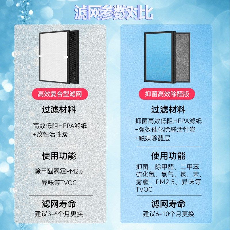 适配德国汉朗空气净化器过滤s网KJ380F-IF01高效EPA活性炭滤芯