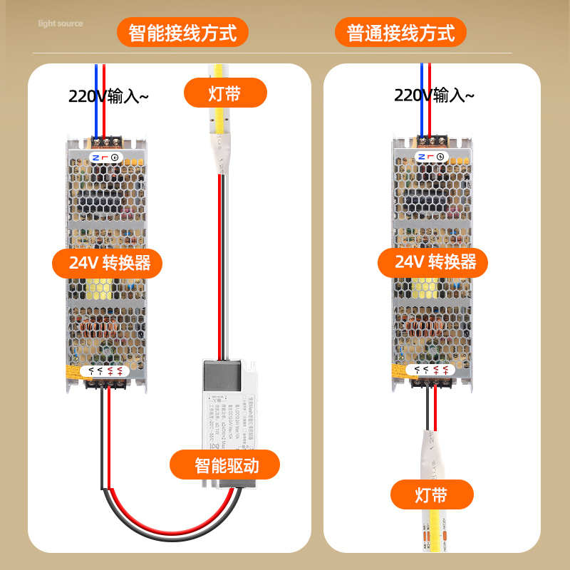 低压led灯带变压器220转24V直流驱动开关电源350瓦100W200瓦350W