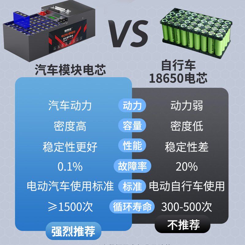 宁德磷酸铁锂电池60V72V48v二三四轮电动车电瓶外卖专用大容量