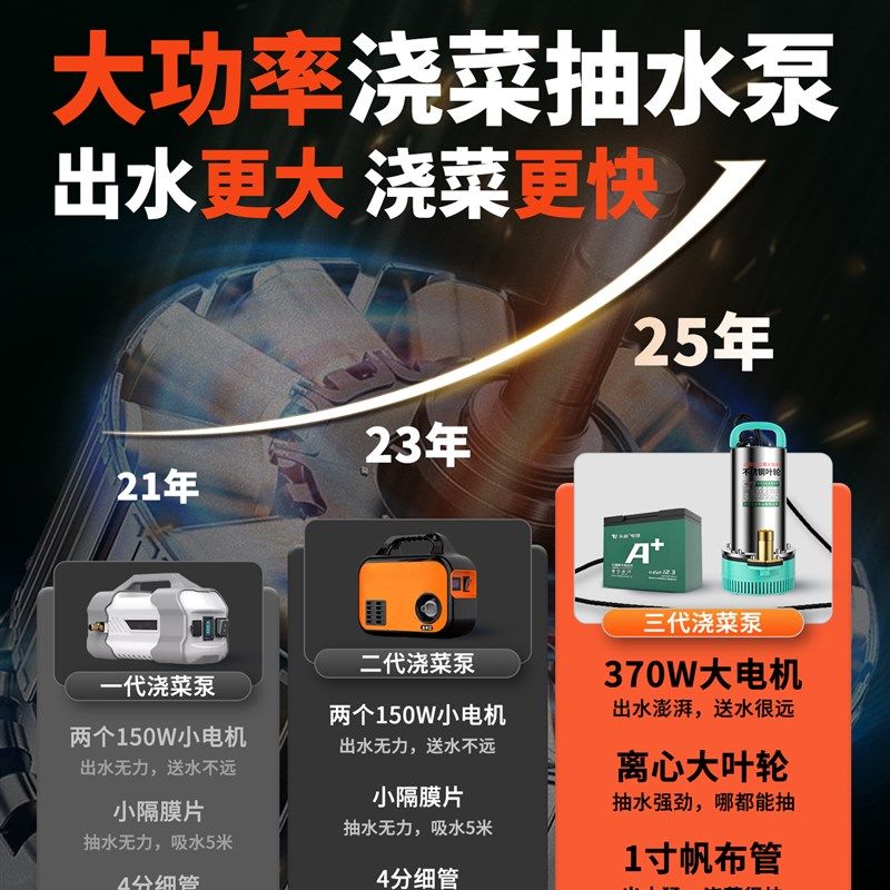 浇菜充电抽水泵农用灌溉大功率型便携式菜地浇水户外电动抽水机