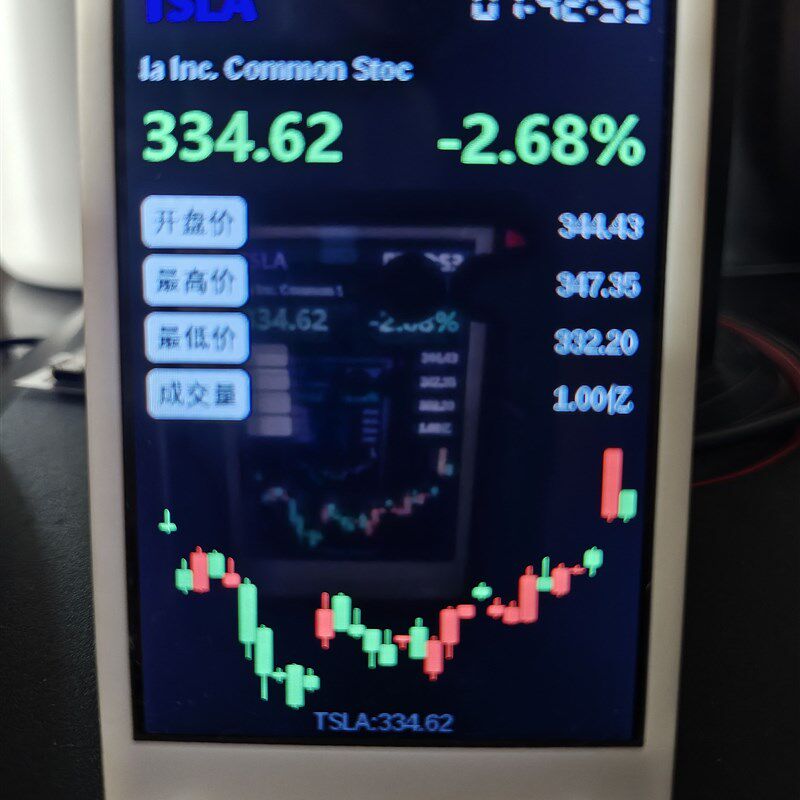 实时显示带k线动态变化桌面信息屏