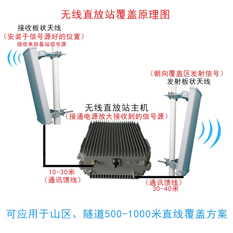 4G5G无线直放站三网手机讯号放大器增强移动联通电信室分山区矿山