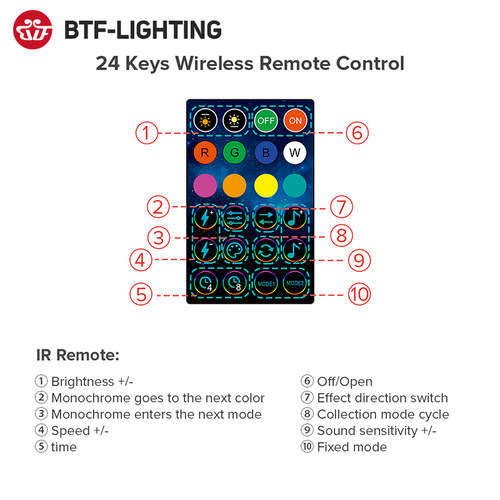 LED智能庭院灯串4040幻彩RGB带芯片可蓝牙APP遥控驱动便捷USB供电