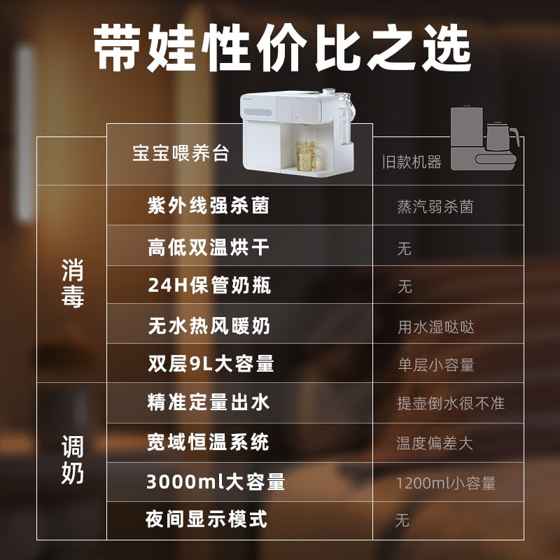 紫外线奶瓶消毒柜婴儿摇奶温奶器烘干二三四合一体泡奶机恒温壶