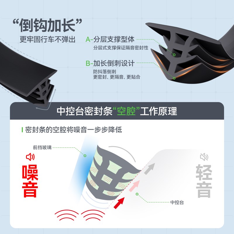 名爵MG5/MG6/MG7/MG4 EV/ZS/MG ONE汽车中控台密封条隔音异响改装