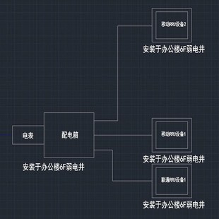 室分系统设计 手机信号覆盖施工4G5G信号覆盖三网合一信号放大器