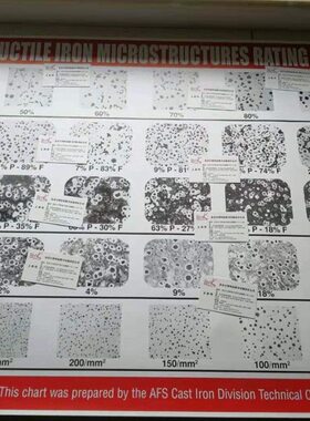 的微观结构评级S谱82金相挂图 0CH图球墨铸铁1AF