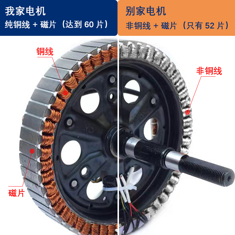 电动车电机10寸14寸800W新国标碟刹1200W2000W新日小牛赛盈电机
