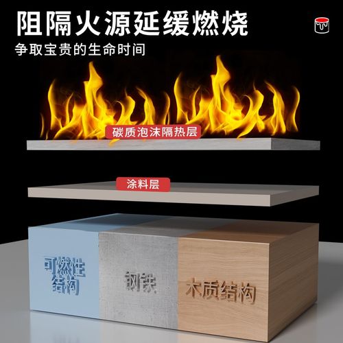 钢结构防火涂料阻燃剂电缆木板镀锌管超薄膨胀型耐高温消防火油漆