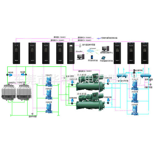东莞中央空调改造 中央空调节能控制系统