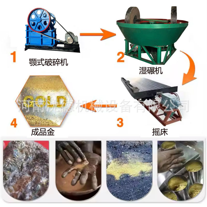 矿石细磨碾金机 选金细磨碾金机 湿式岩金矿石磨矿设备研磨机厂家