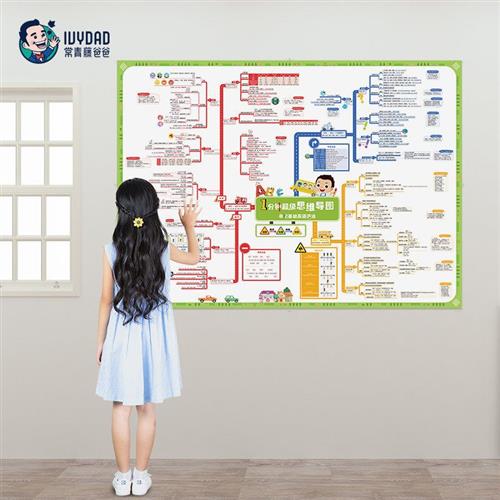 常青藤爸爸一分钟了解中国历史一卷E通历史挂图卷轴历史朝代演化