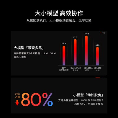 地瓜机器人RDK S100开发板80TOPS算力AI模型协同ROS2智能车机器人