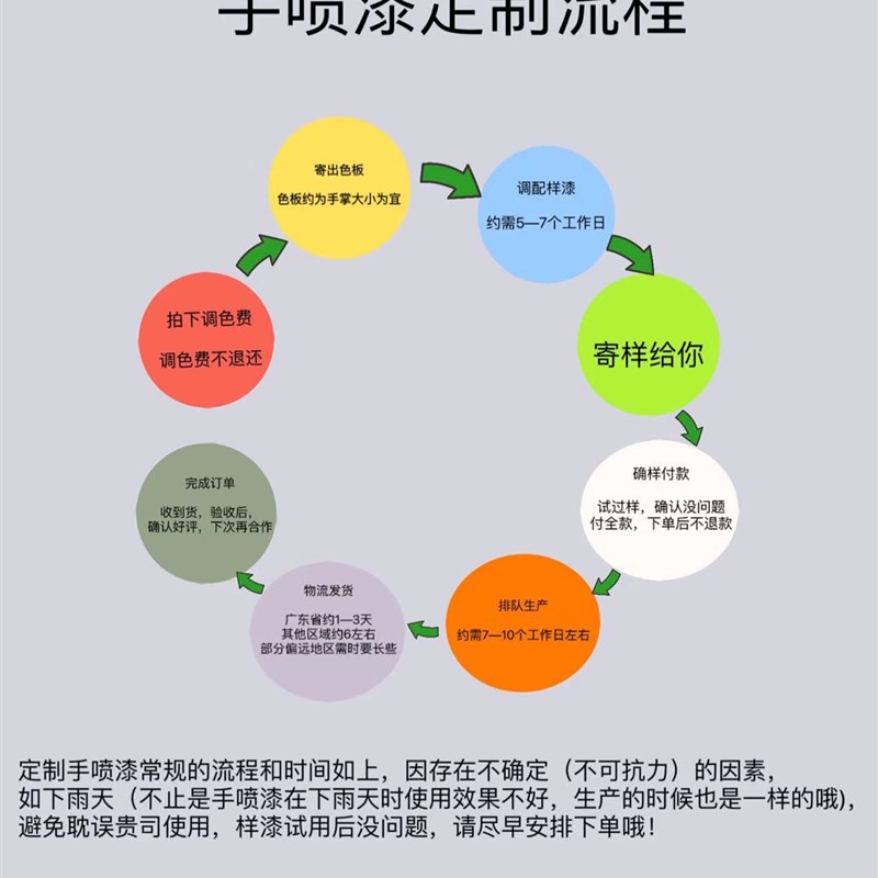 定制喷漆罐定制手喷漆定制自动手摇喷漆罐调色