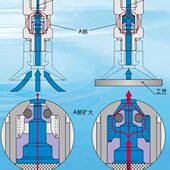 止回阀 V真空P0 45真空ZA200 W安全阀A5360 56W41007W1