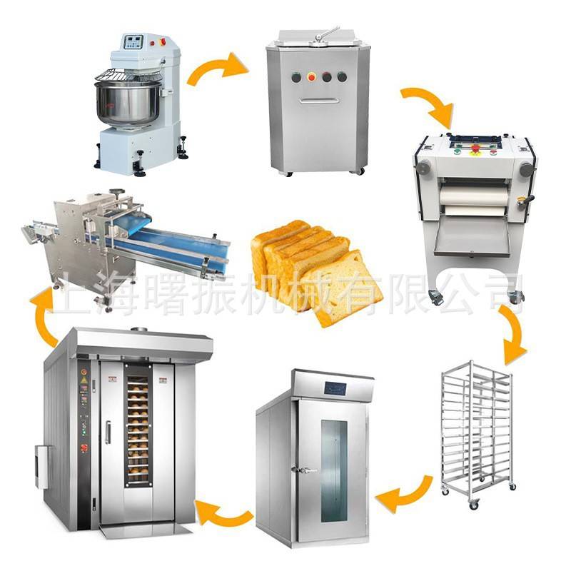 土司面包生产线 面包房全套烘焙设备 方包/法棒整形快速成型设备