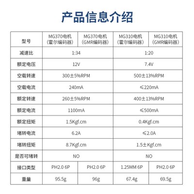 MG310直流减速电机带AB相500线高精度GMR编码器全金属齿轮MG370