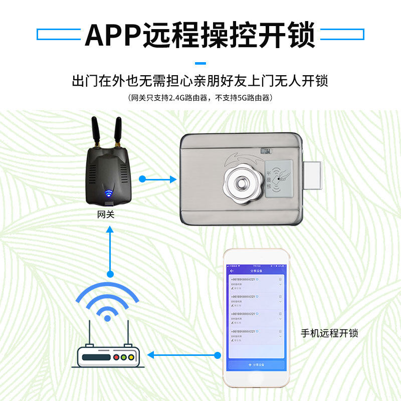 免布线远程遥控刷卡锁电子门禁锁楼宇对讲电控智能锁出租房大门锁