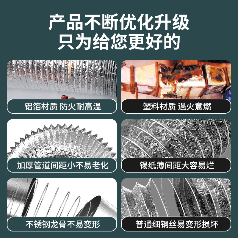 纯铝抽油烟机排烟管排气管排风管铝箔伸缩软管管道通风管烟囱1384