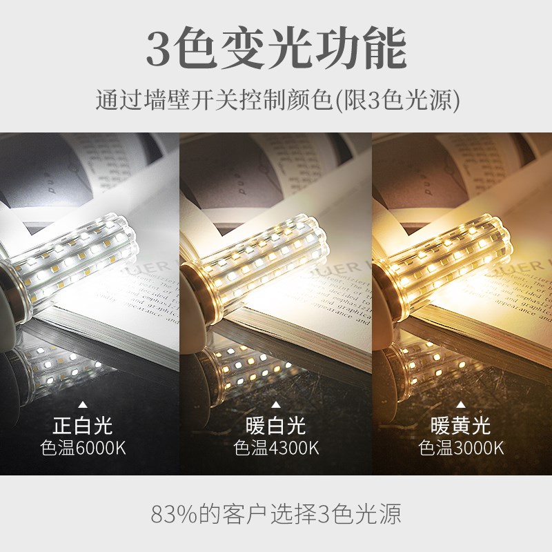 led灯泡e27e14螺口玉米灯超亮吊灯光源蜡烛泡三色变光家用节能灯