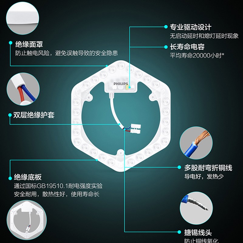 飞利浦吸顶灯led灯芯磁吸灯贴灯条替换芯灯盘灯板高亮节能照明灯