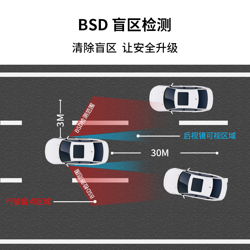 适用于汽车BSD盲区监测系统并线辅助预警改装GLC200LE260E300
