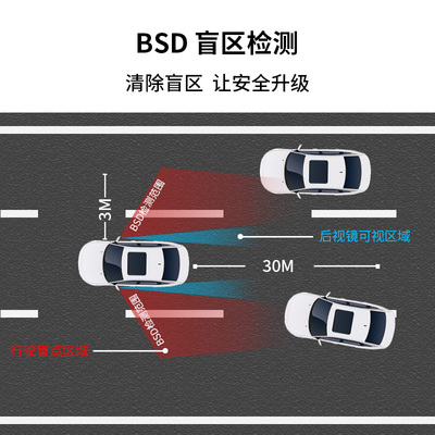 适用于汽车BSD盲区监测系统并线辅助预警改装GLC200LE260E300