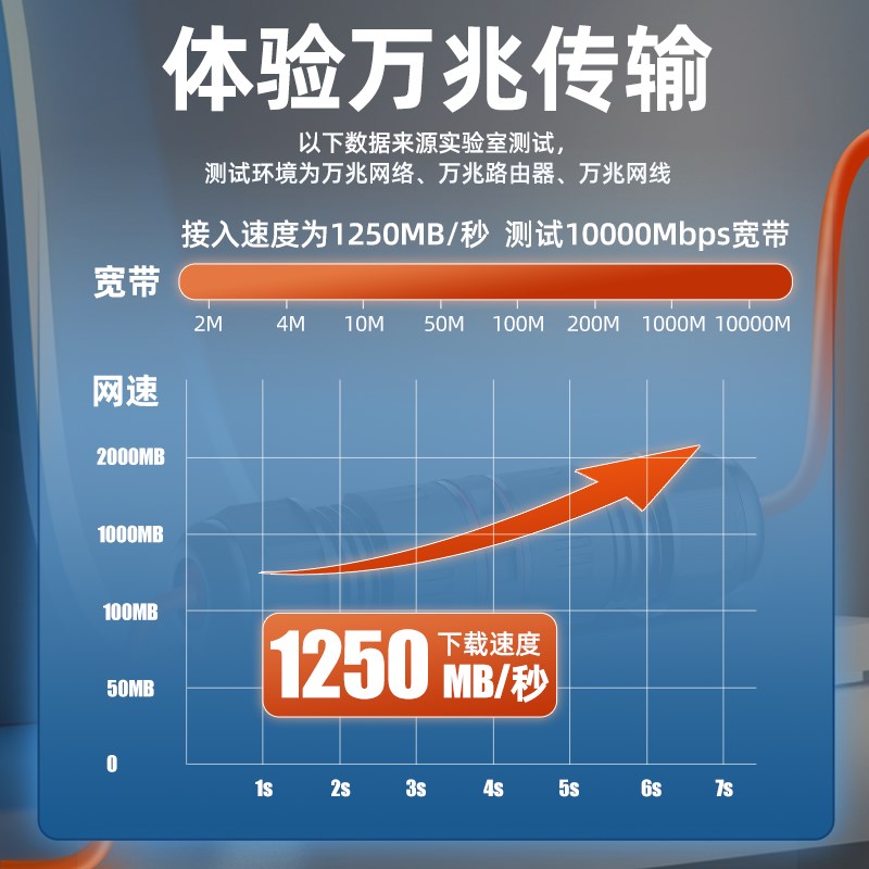 室外防水网线对接头l万兆超六类网络直通头监控户外防雷延长线IP6