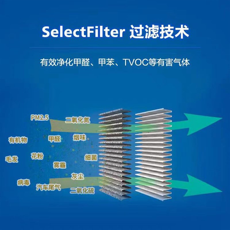车载空气净化器氧吧5301汽车用原装过滤网滤芯GW120PLS