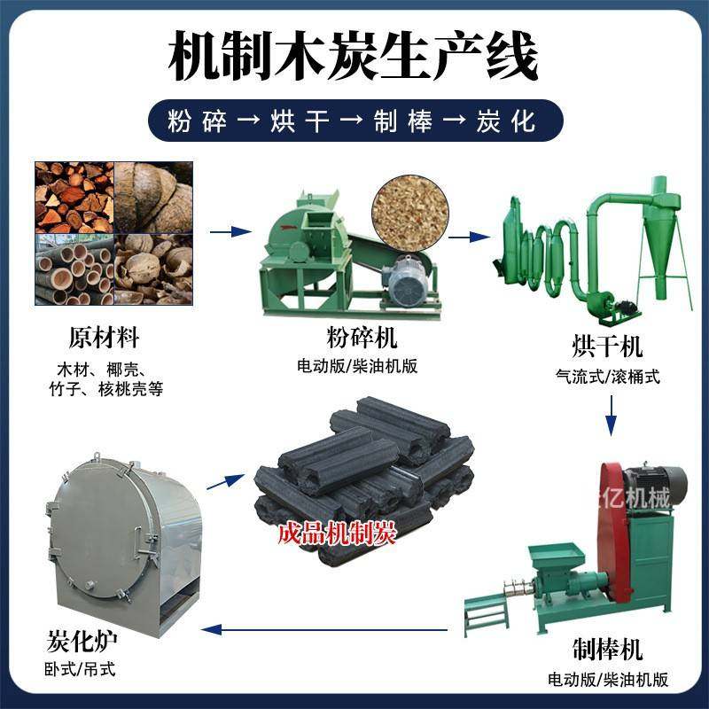 竹屑椰壳制碳机器全套花生壳树枝木材边角料制炭机机制木炭机,户外/登山/野营/旅行用品,取暖炉,淘宝优惠券,粉丝福利购,淘宝优惠卷